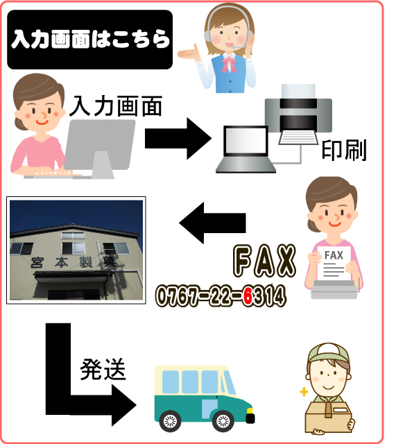 ご注文FAX